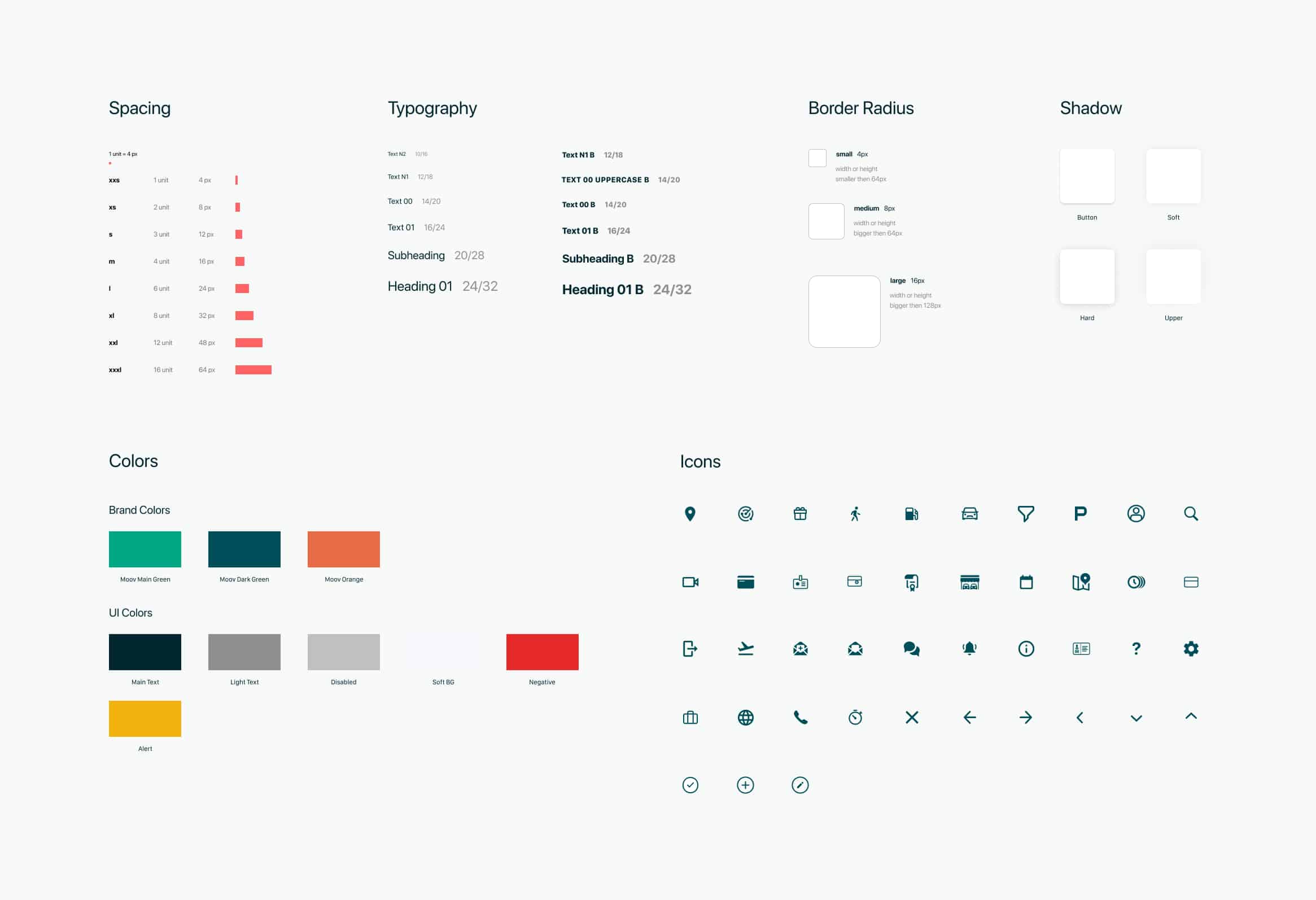 Ömer Faruk Kocaağa | Portfolio | Design System